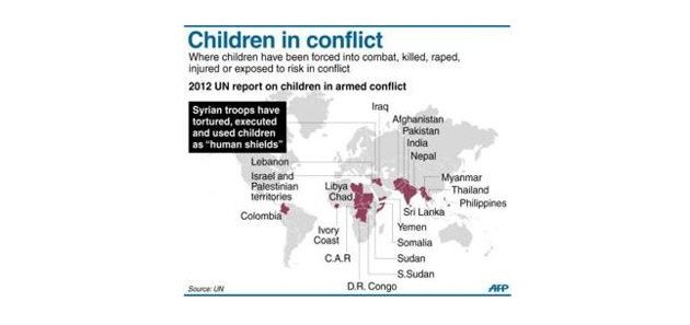 children-conflict