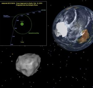 Closest Asteroid
